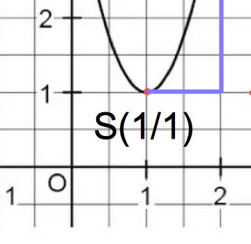 - (Schule, Mathematik, Hausaufgaben)