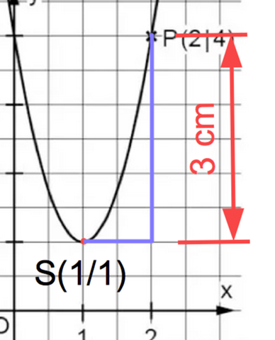 - (Schule, Mathematik, Hausaufgaben)