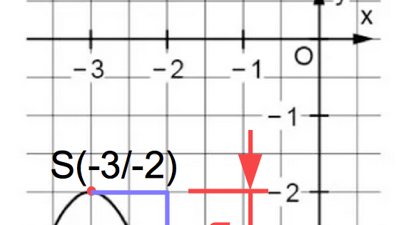 - (Schule, Mathematik, Hausaufgaben)