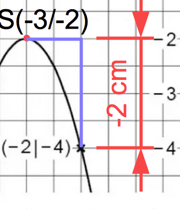 - (Schule, Mathematik, Hausaufgaben)