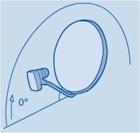 Elevation, der Winkel zwischen Erde und Satellit - (SAT-Anlage)