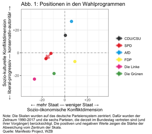 - (Wahlen, Partei, AfD)