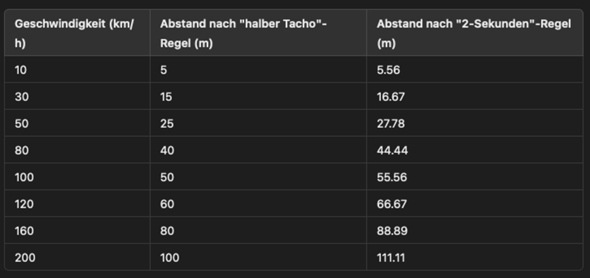 - (Führerschein, Fahrschule, Theorie)