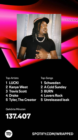 - (Spotify, Spotify Wrapped )