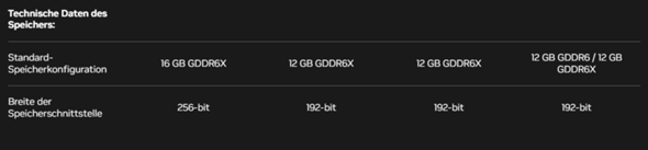 - (Gaming PC, RAM, GPU)