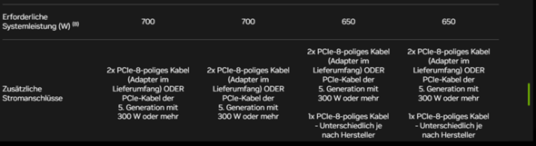 - (Gaming PC, RAM, GPU)