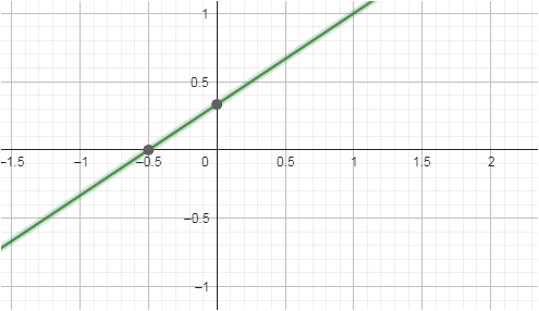 - (Funktion, Gleichungen, Mathematiker)