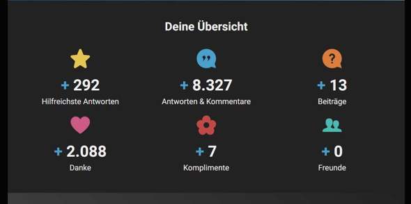 - (Internet, gutefrage.net, Social Media)