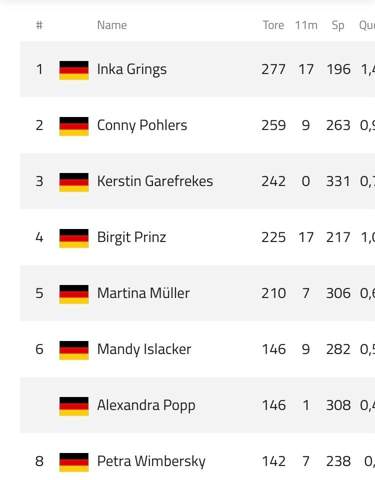 - (Frauen, Fußball, Bundesliga)