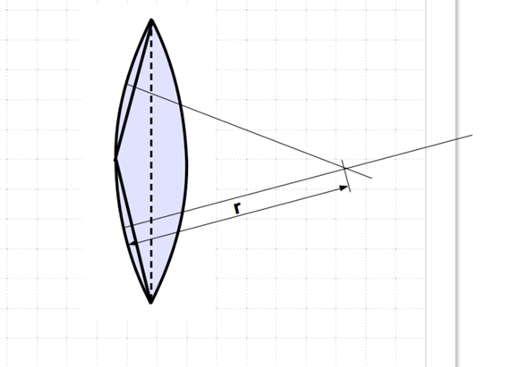 - (Formel, Licht, Optik)