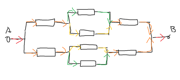 - (Physik, Netzwerk, Elektrik)