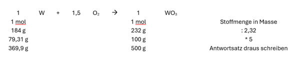 - (Chemie, Gymnasium)