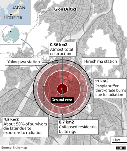 - (Atombombe, Panzer, Gepanzerte Fahrzeuge)
