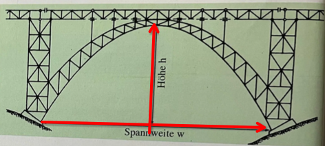 - (rechnen, Mathematiker, quadratische Funktion)