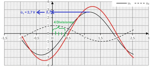 - (Mathematik, Elektrotechnik, Ingenieurwesen)
