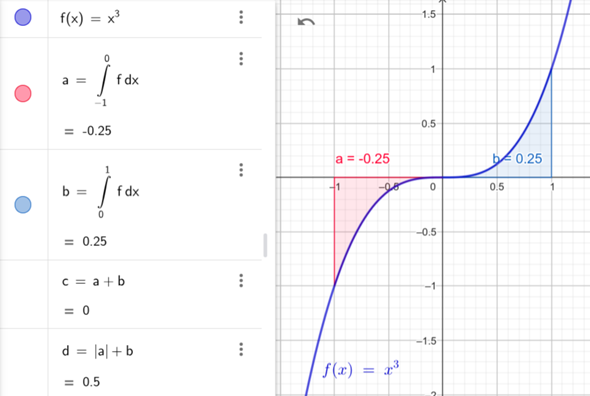 - (Funktion, Mathematiker, Analysis)