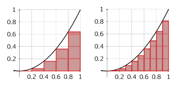 - (Funktion, Mathematiker, Analysis)
