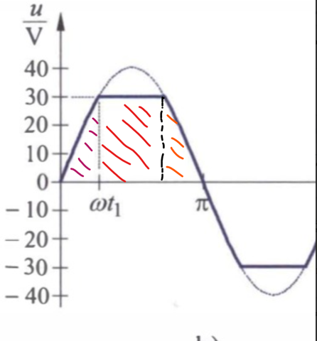 - (Elektrotechnik, effektivwert)