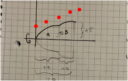 - (rechnen, Integralrechnung, Integral)