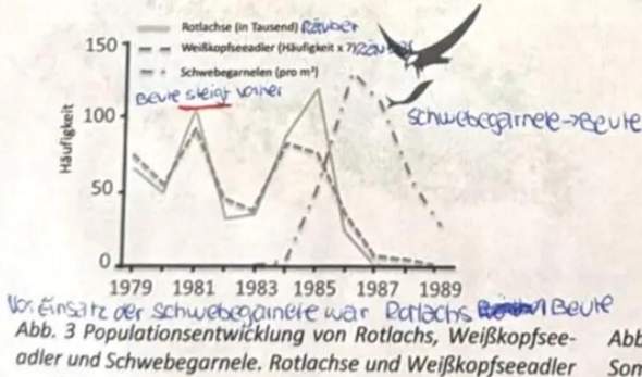- (Biologie, Bio, Ökologie)