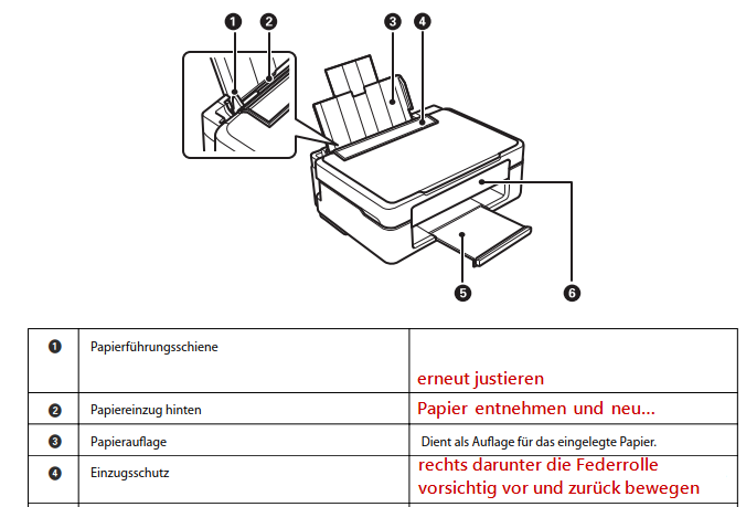 Epson Drucker zeigt Papier Stau, obwohl keiner vorhanden ist? (Scanner