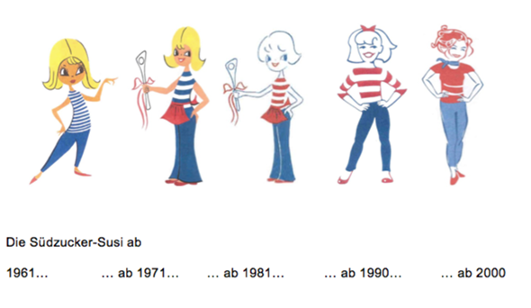 - (Süßigkeiten, Diabetes, Fettsack)