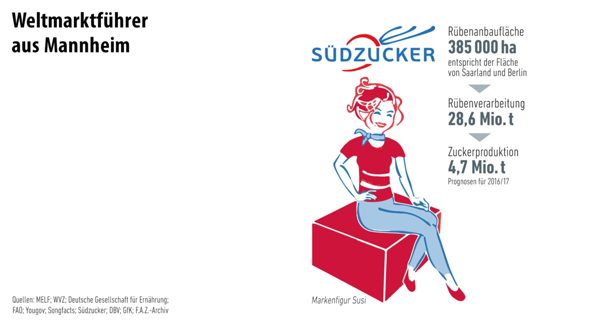 - (Süßigkeiten, Diabetes, Fettsack)