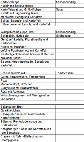 - (gesunde Ernährung, Hunger)
