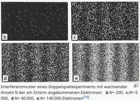 - (Technik, Physik, Licht)