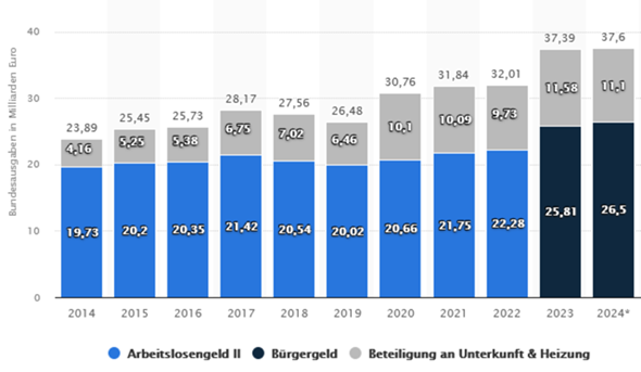 - (Politik, CDU/CSU)