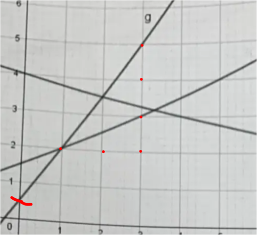 - (Mathematik, rechnen, Gleichungen)