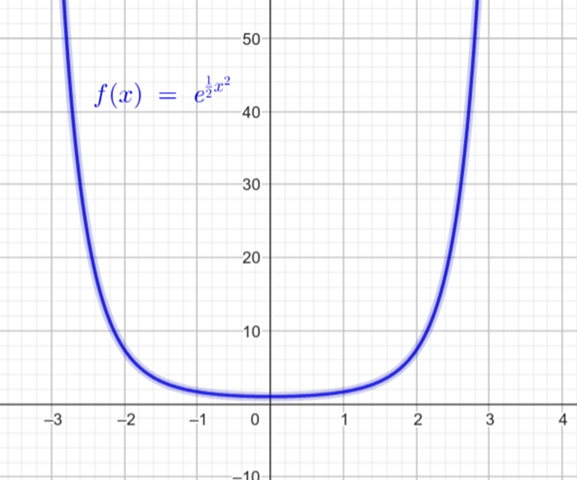 - (Logarithmus, Differentialgleichung)