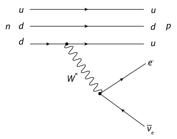 - (Physik, Atom, Kernphysik)
