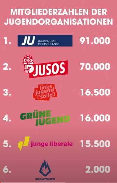 Was Braucht Man Um Eine Partei Zu Gründen