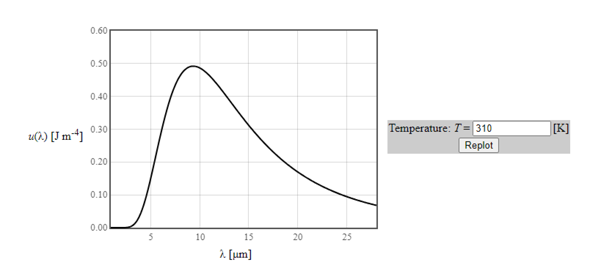 - (Biologie, Energie, Temperatur)