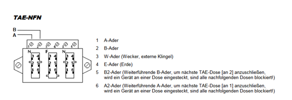 - (Elektrik, DSL-Anschluss)