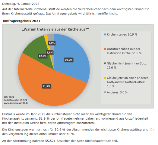 - (Deutschland, Geschichte, Religion)