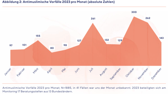 - (Liebe, Mädchen, Jungs)