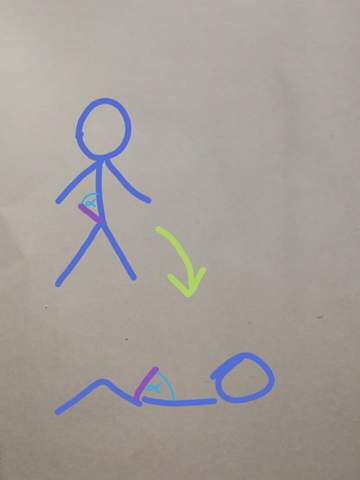 - (Jungs, Sexualität, Penis)