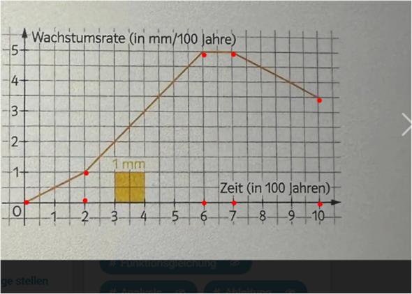 - (rechnen, Funktion, Gleichungen)