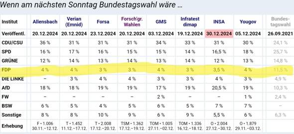 - (Politik, Wahlen, Partei)