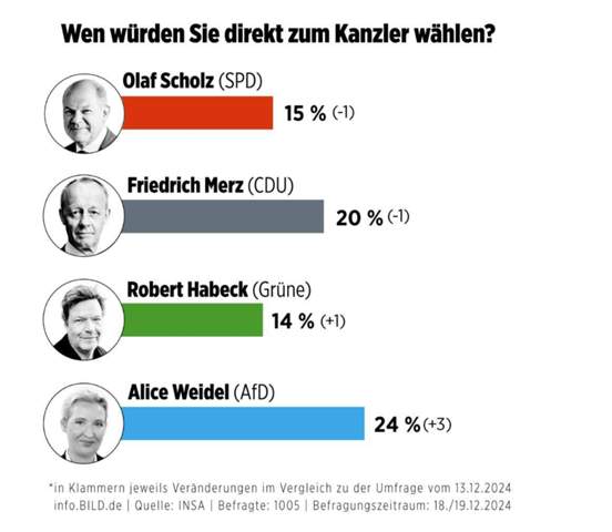 - (Politik, Deutschland, Wahlen)