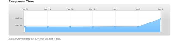 - (gutefrage.net, Server, gutefrage.net-App)