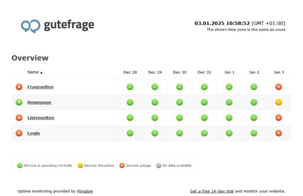 - (gutefrage.net, Community, gutefrage-Nutzer)