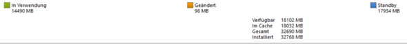 - (Computer, Technik, Informatik)
