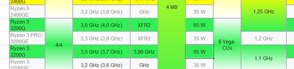 - (Gaming PC, Prozessor, RAM)