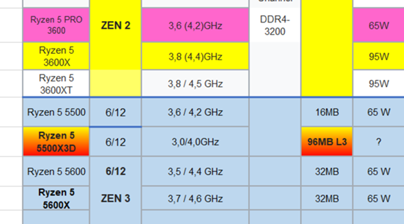 - (Gaming PC, Prozessor, RAM)