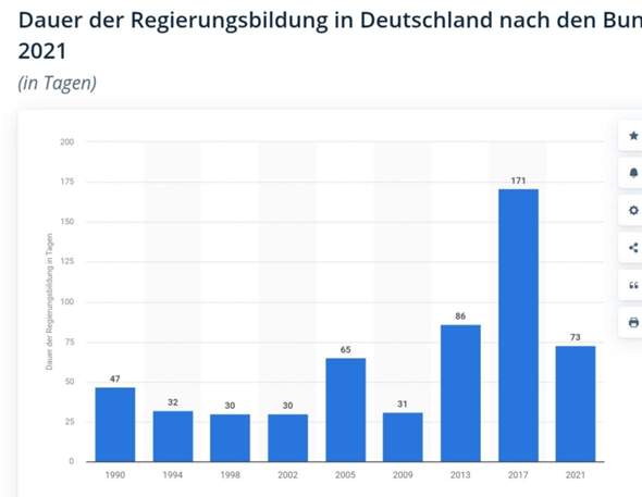 - (Wahlen, Koalition, Regierungsbildung)