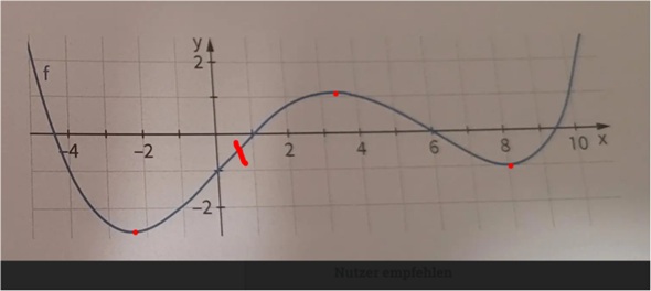 Mathematrick Mathematrick Ableitung Zeichnen – XOHSOV