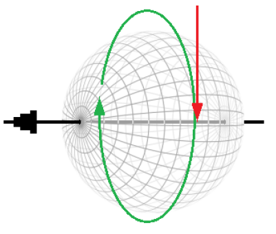 - (Energie, Geschwindigkeit, Quantenphysik)